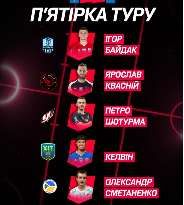 Український футзал.